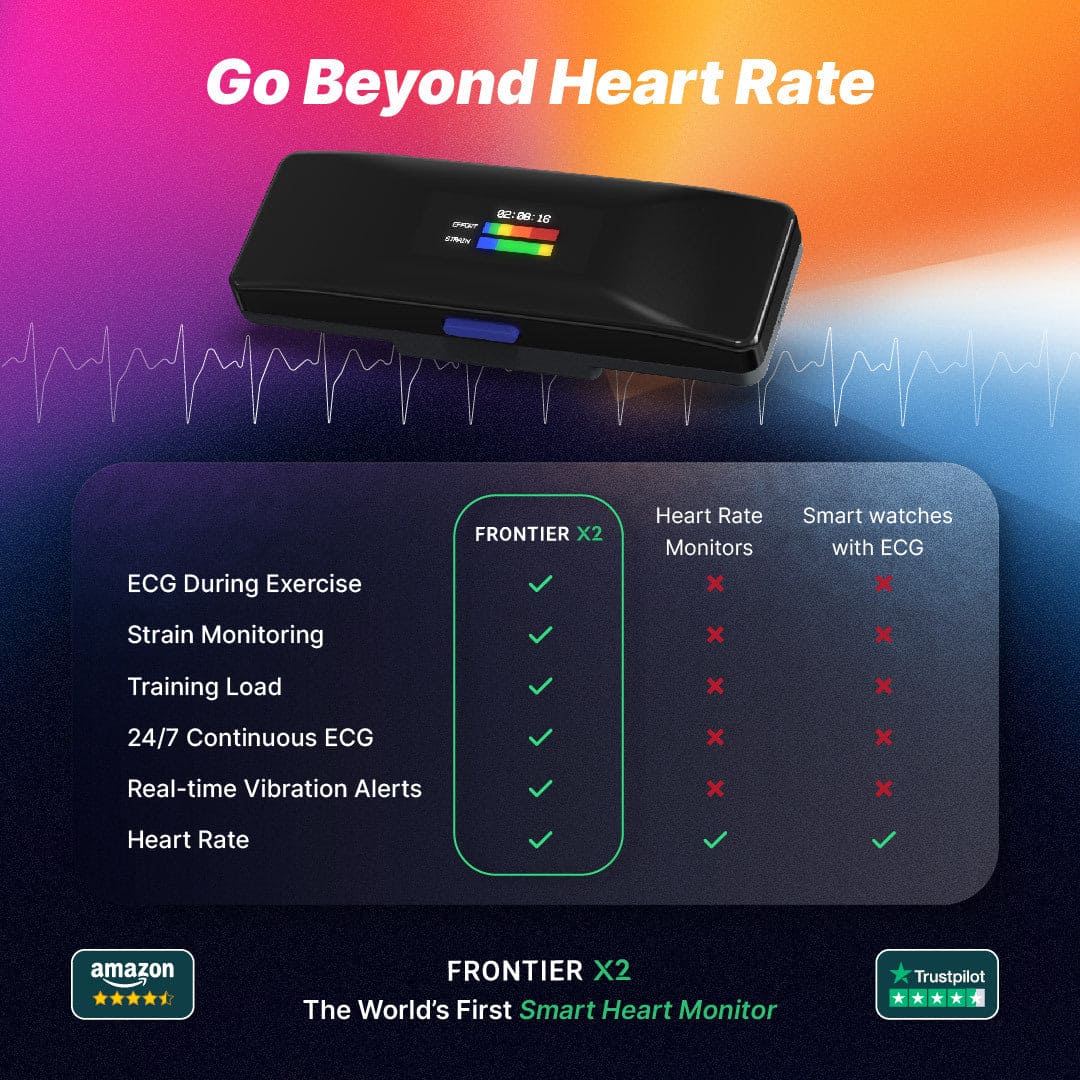 Frontier X2 Smart Heart ECG Monitor | Real Time Wearable Heart Rate ...