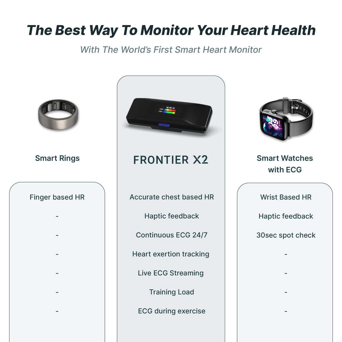 Frontier X2 Smart Heart ECG Monitor | Real Time Wearable Heart Rate ...
