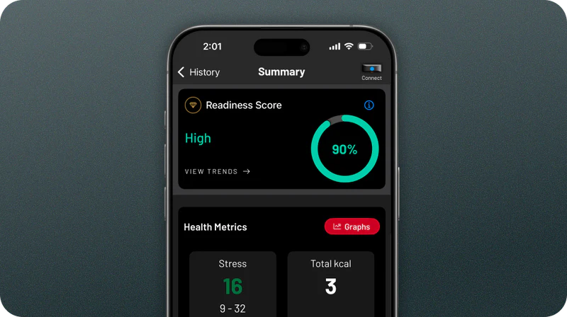 Readiness Score